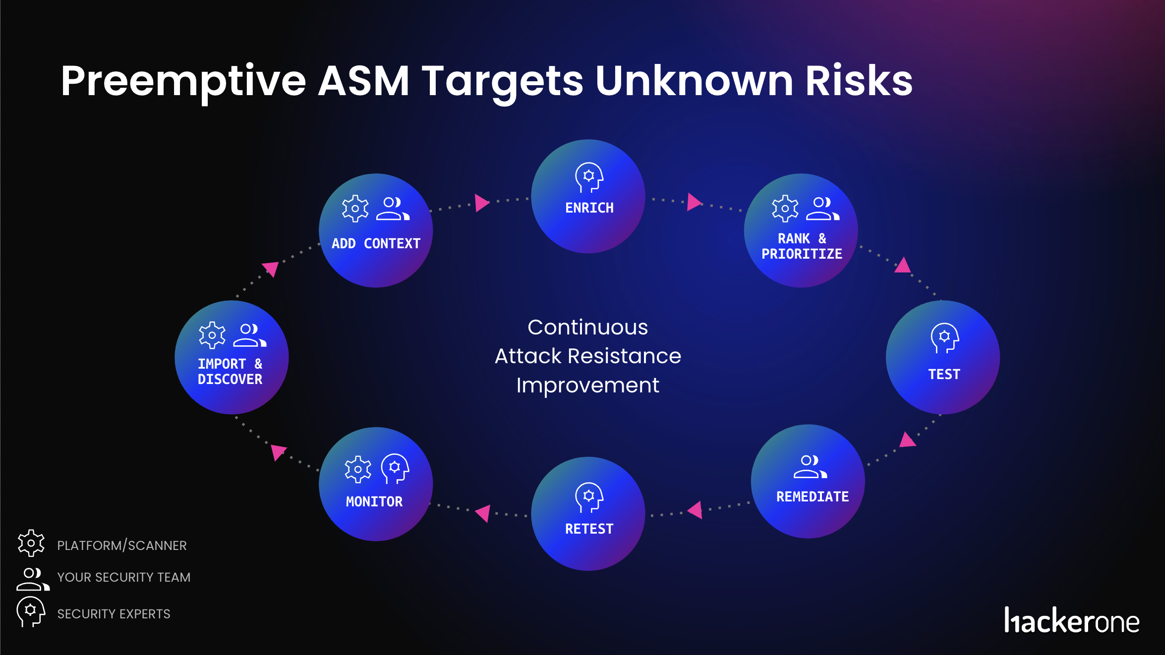 ASM lifecycle