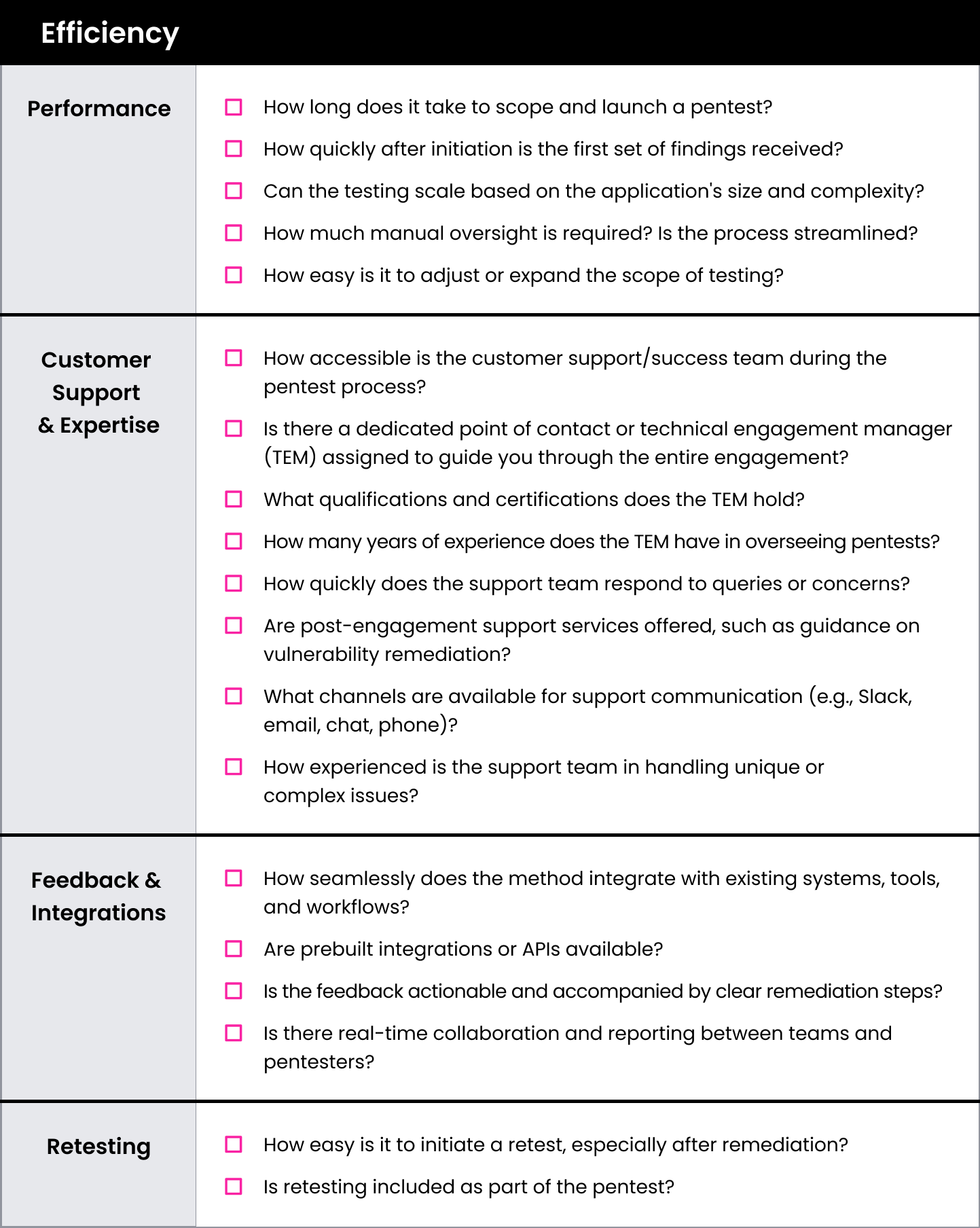 Pentest efficiency checklist