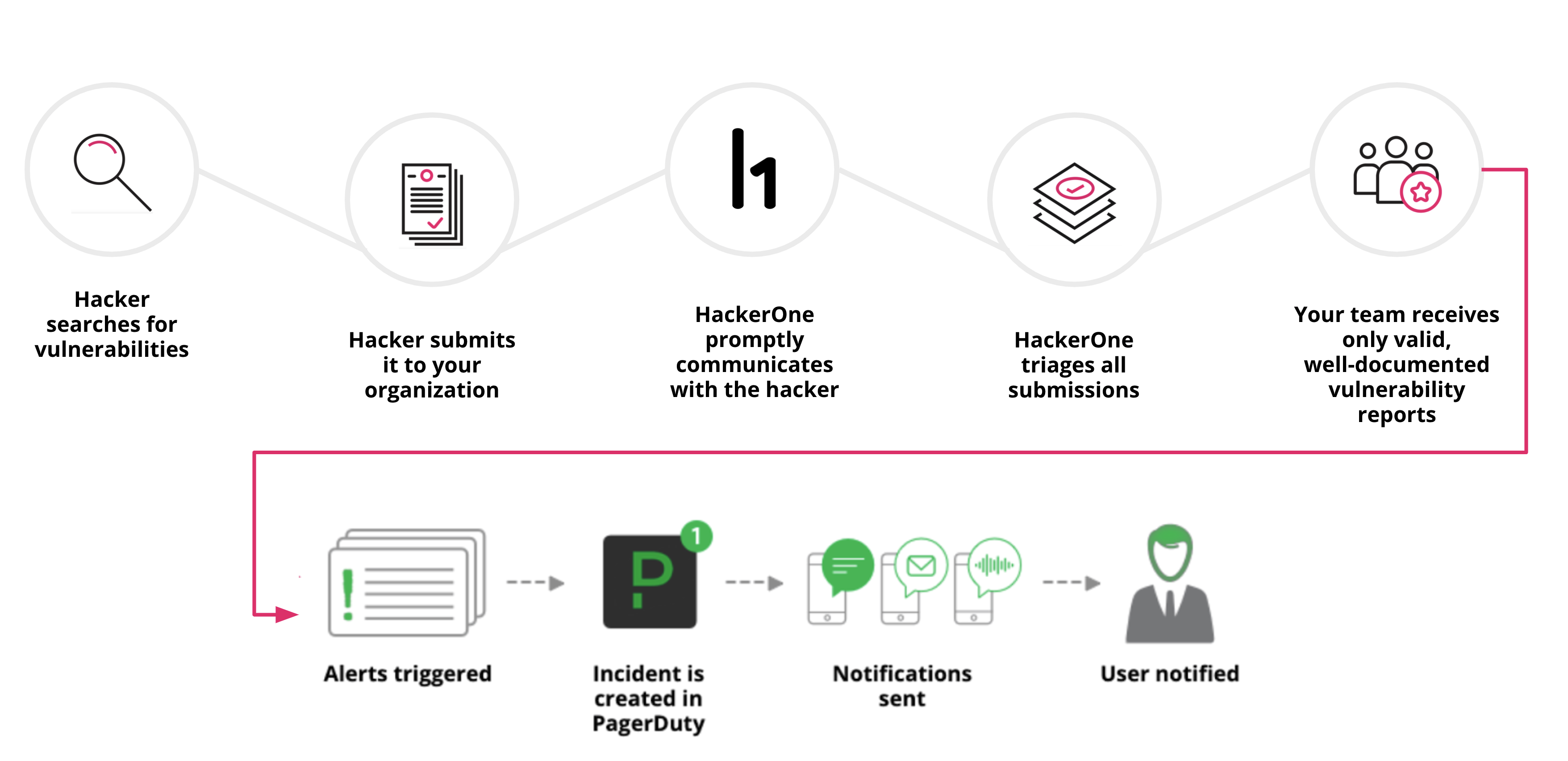 PagerDuty for Blog