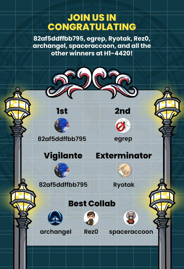 First Place 82af5ddffbb795 Vigilante 82af5ddffbb795 Best Collaboration Rez0, archangel, spaceraccoon