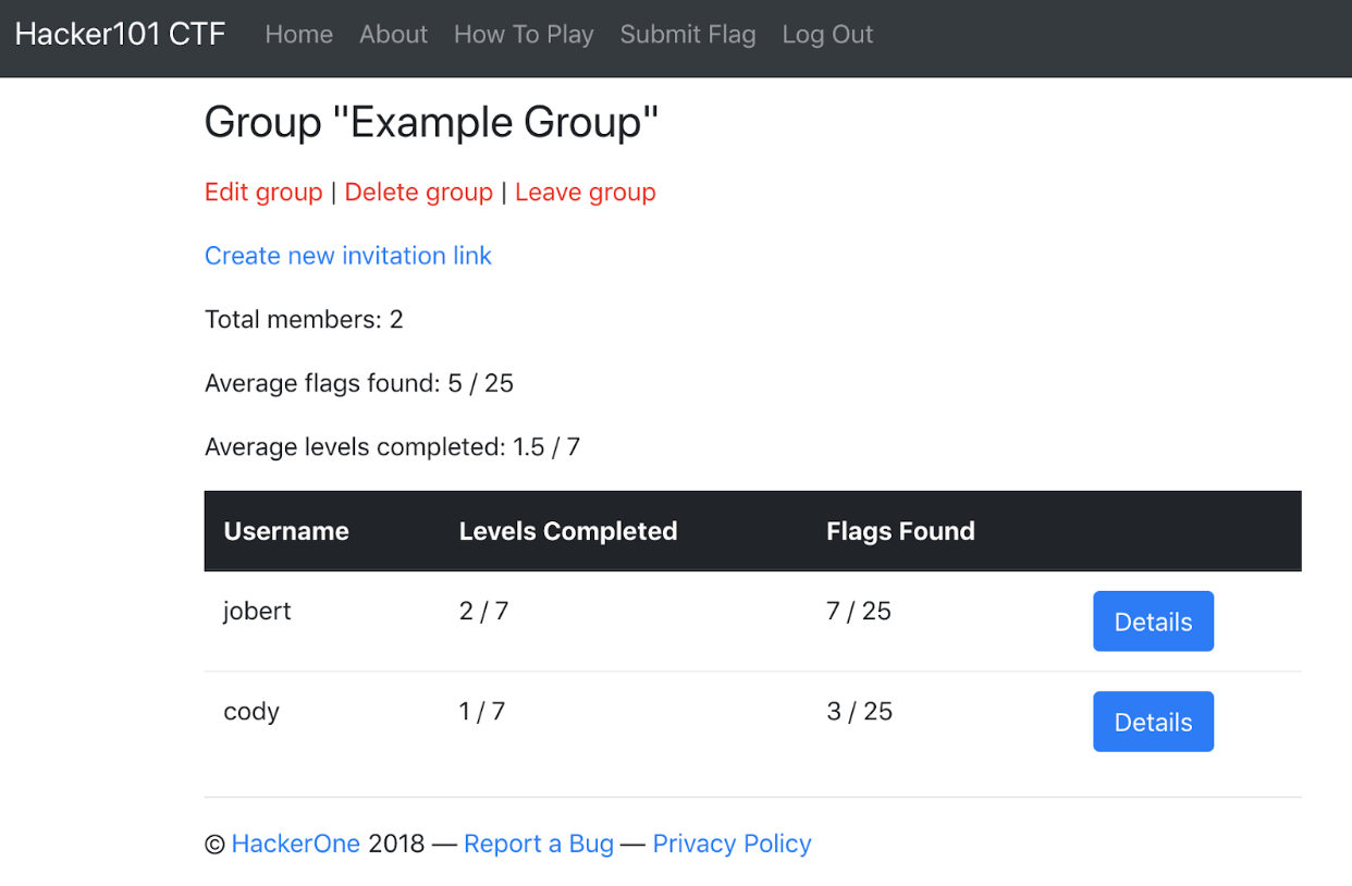 Screenshot of Hacker101 CTF Groups Dashboard