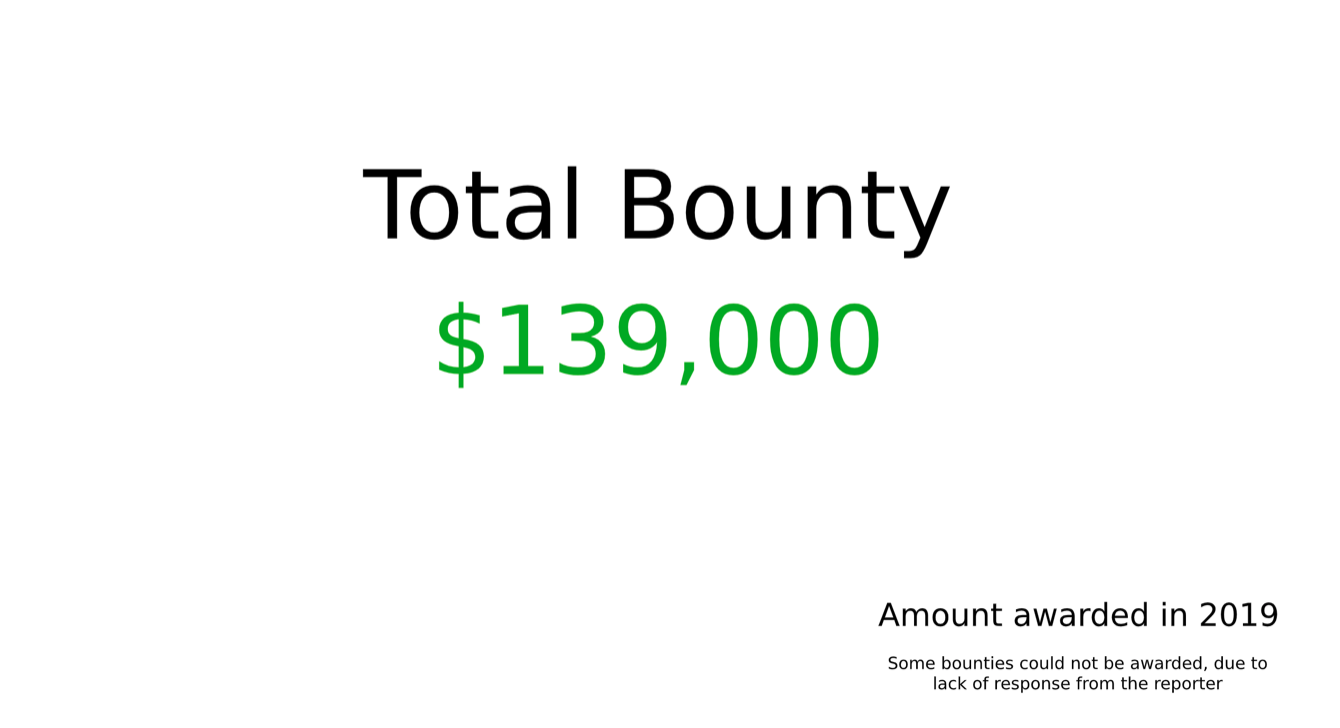 Total Bounty $139,000
