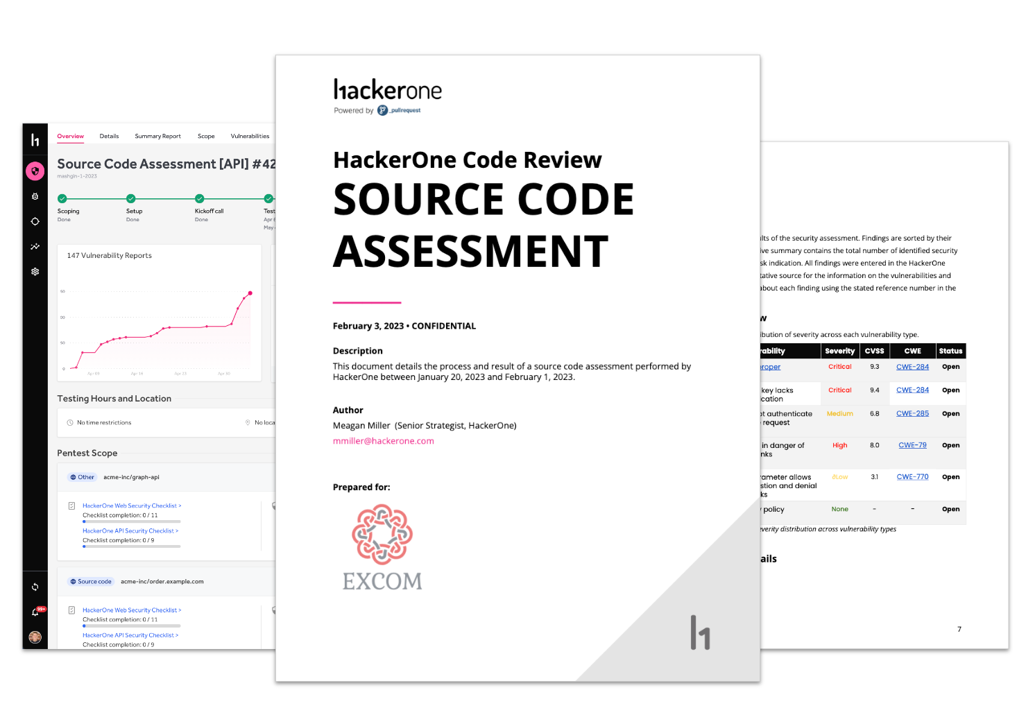 Source Code Assessment