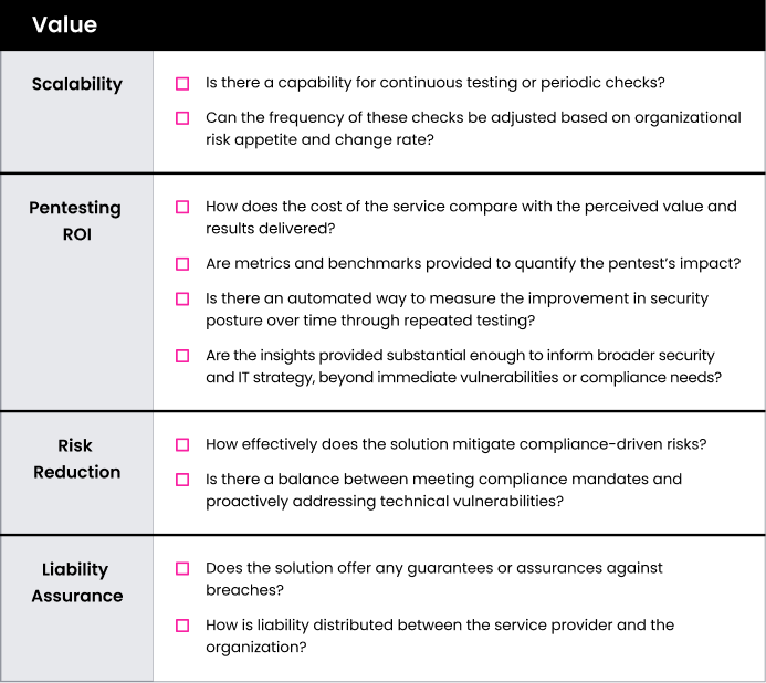 Pentest Value Checklist