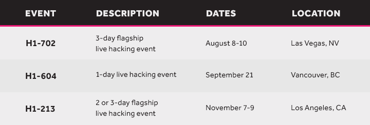 hacker-events-2019