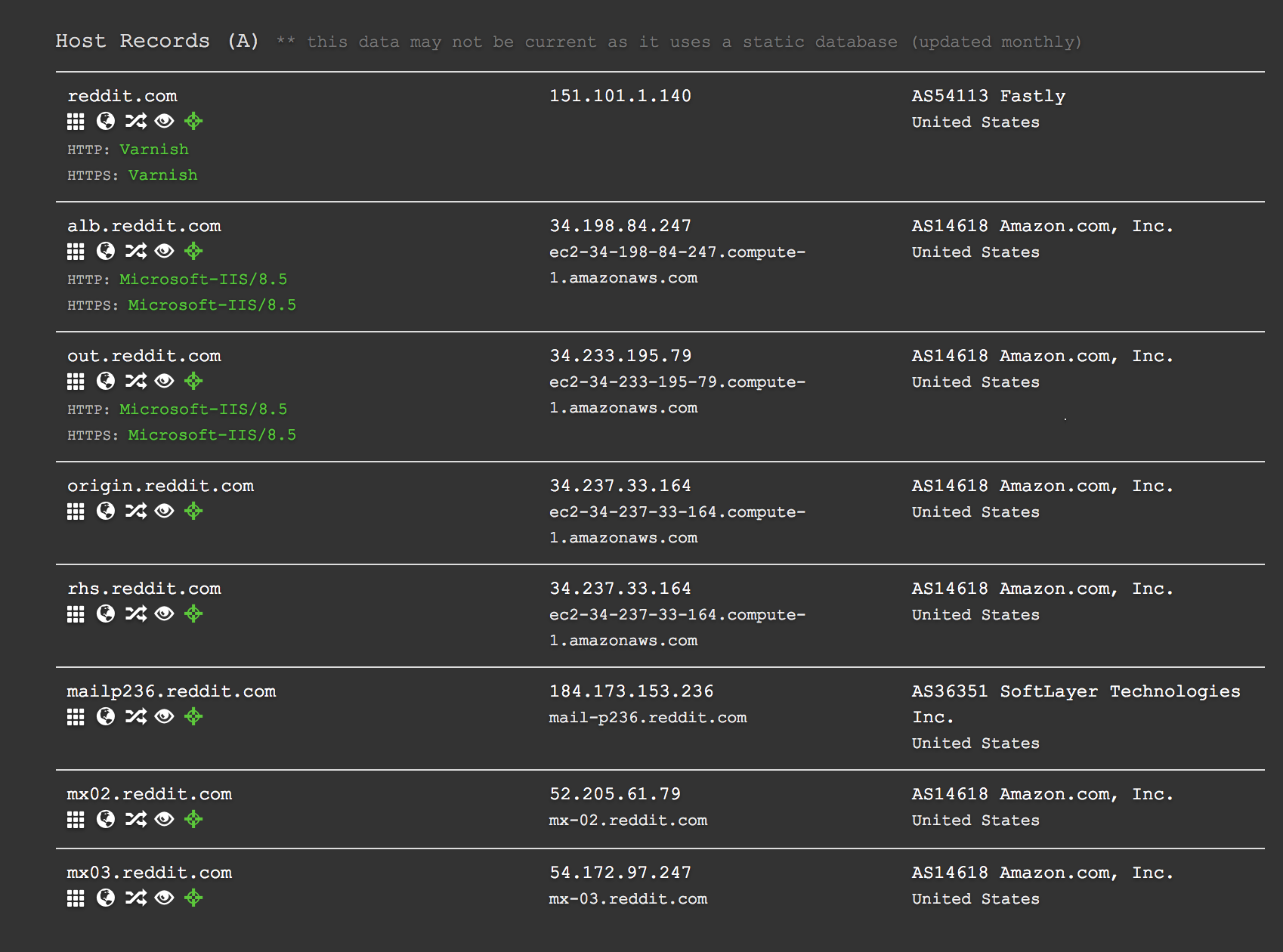 Subdomain Reputation: Detecting Malicious Subdomains of Public