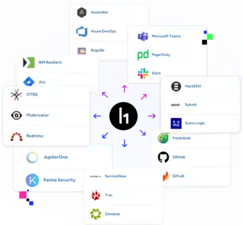 an image demonstrating all of the HackerOne software integrations
