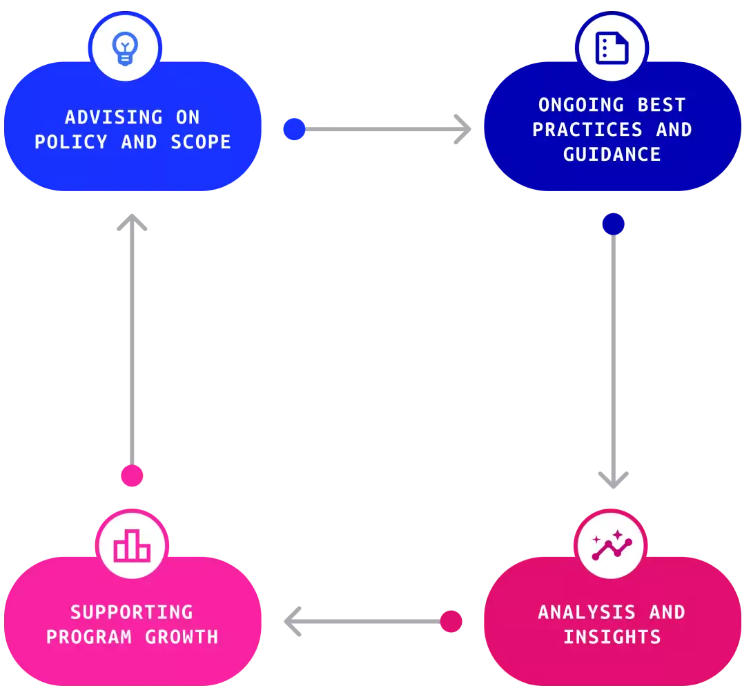 an image demonstrating the Response workflow