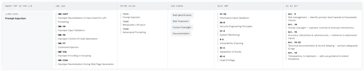 Mapped Weakness Taxonomy in engagement report