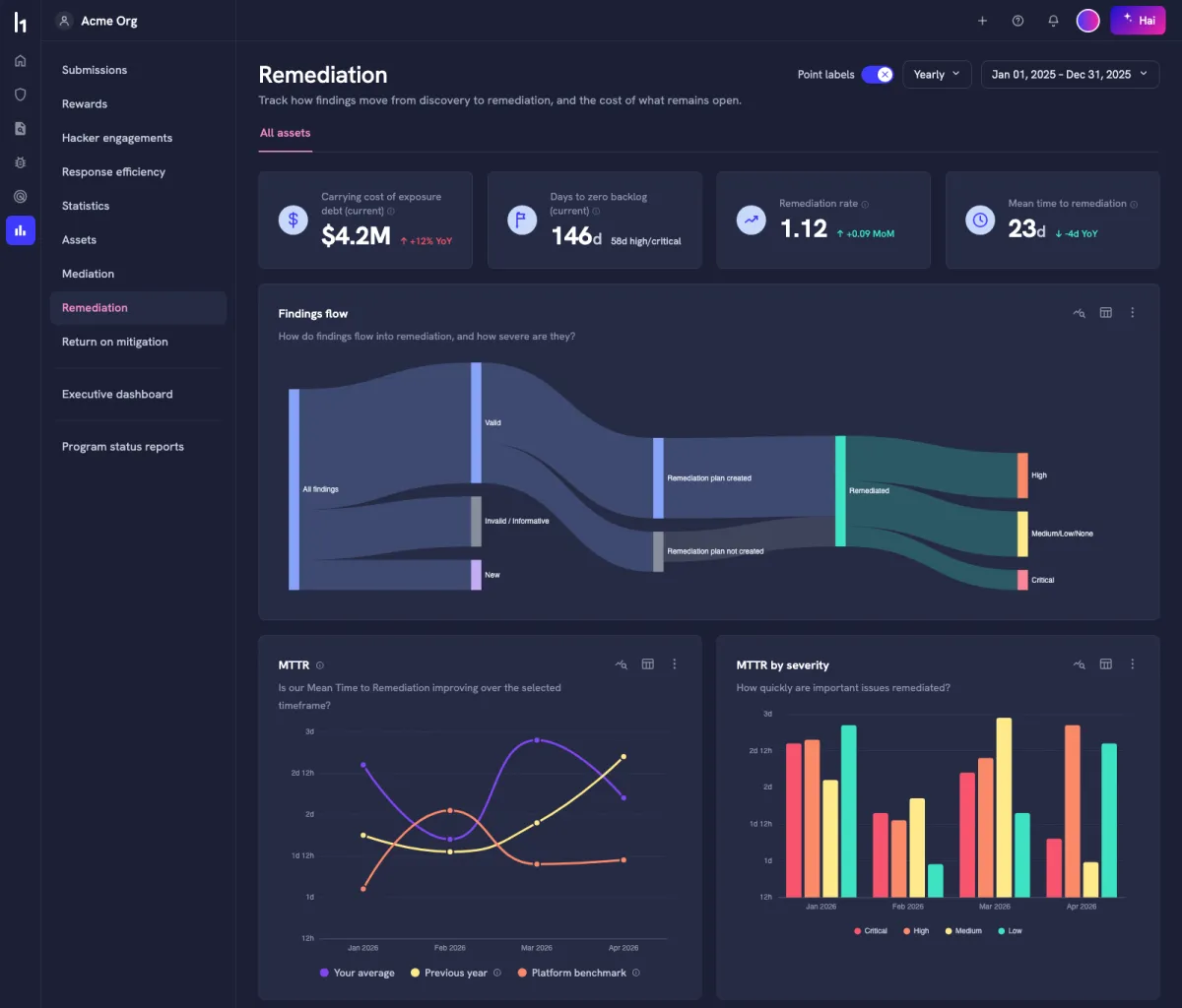 The Remediation Dashboard