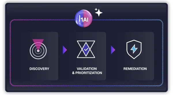 UI H1Platform hero banner