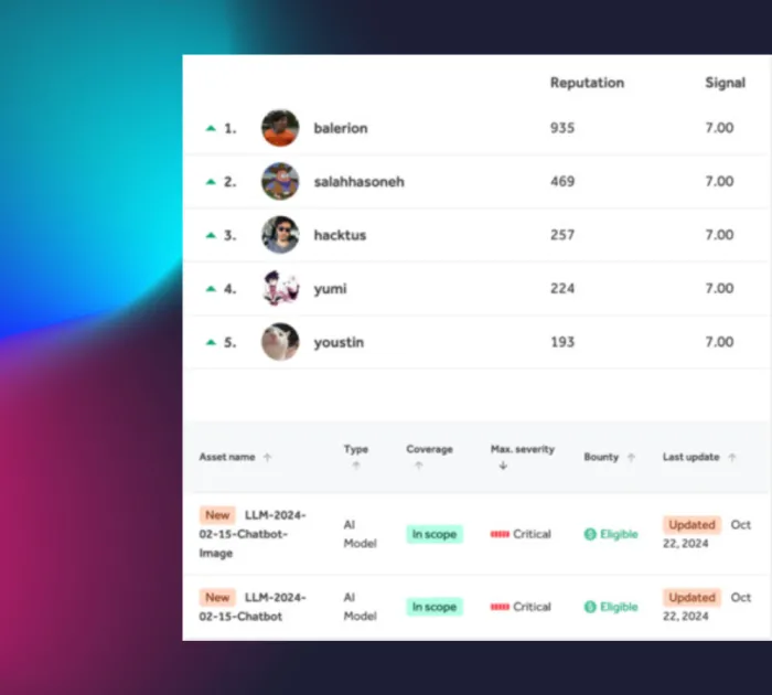 Ai Red Teaming Define scope 