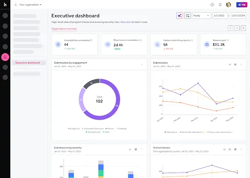 Executive Dashboard
