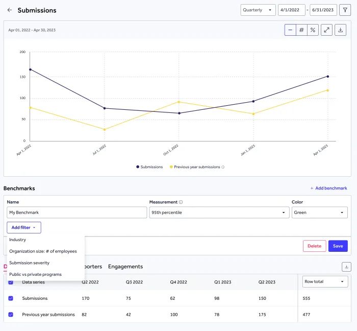 benchmarks dashboard