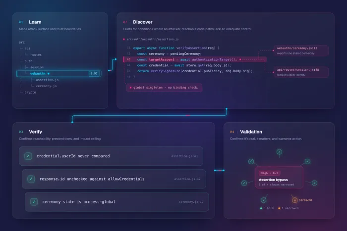 Code Agentic analysis