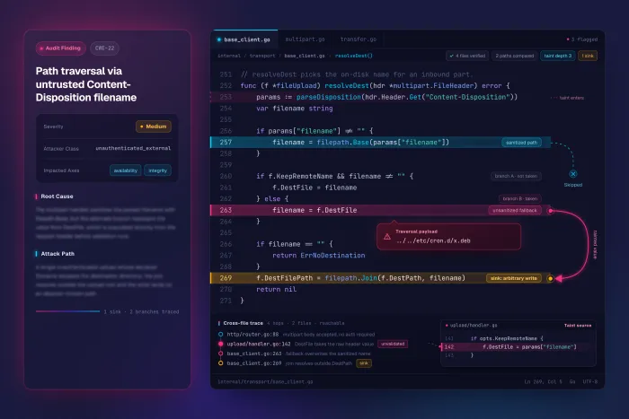 Code Deep reasoning 