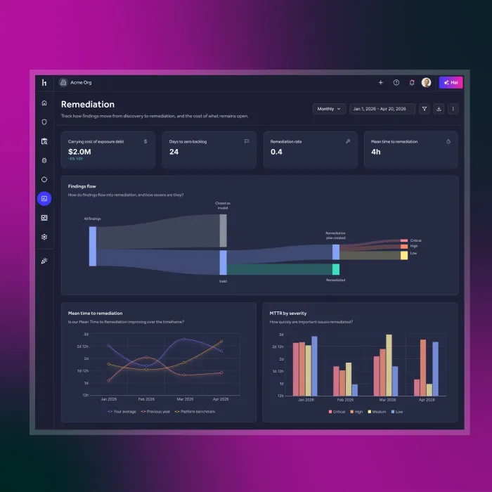 Program insights