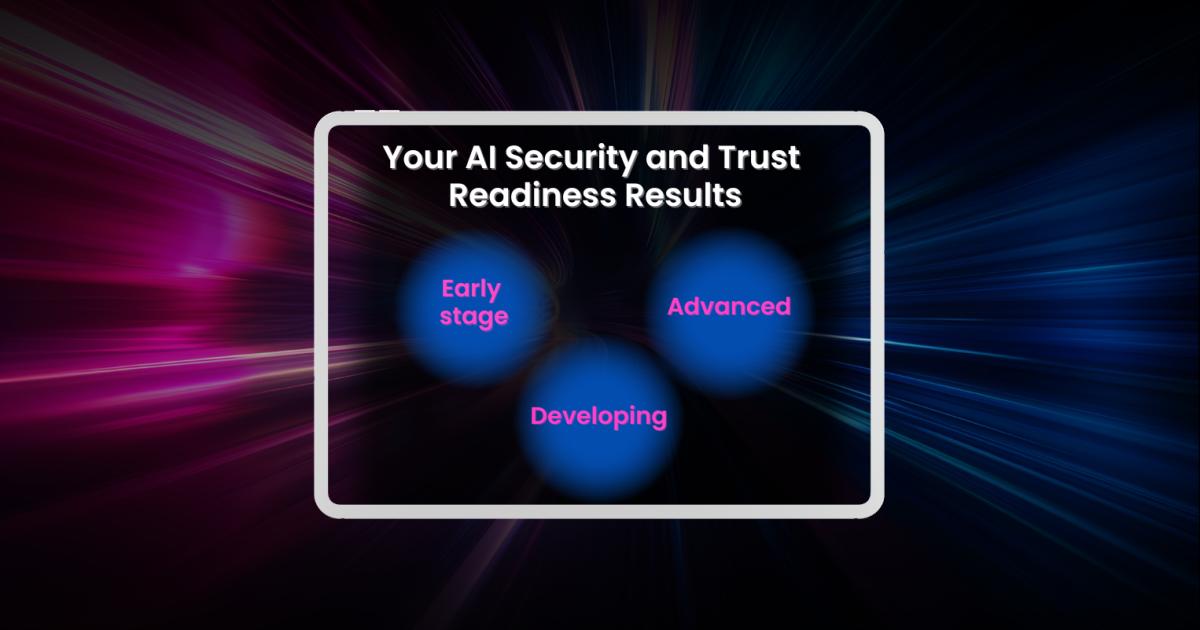 Measure Your AI Risk Preparedness with This Interactive Self-Assessment ...