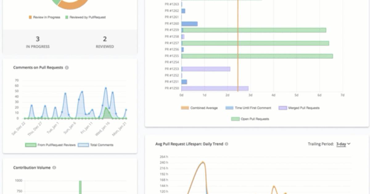Monitor Code Health with Repository Insights | HackerOne